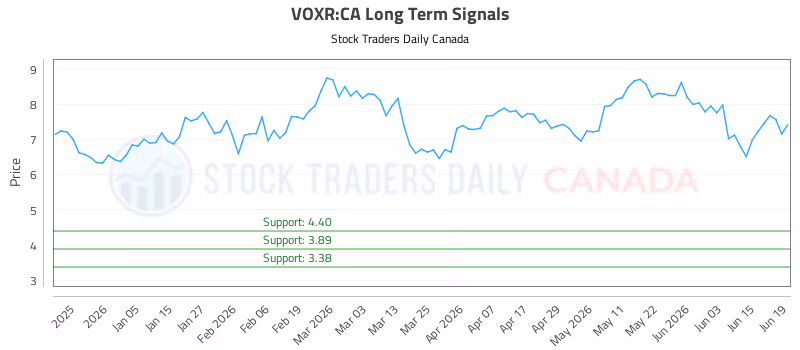 Stock Chart for VOXR:CA