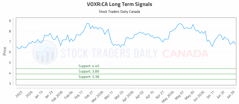 Stock Chart for VOXR:CA