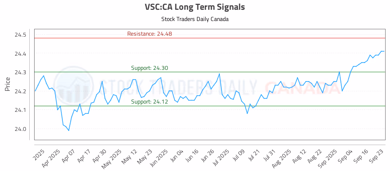 Stock Chart for VSC:CA