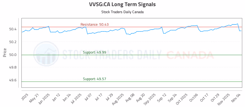 Stock Chart for VVSG:CA