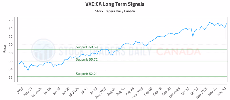 Stock Chart for VXC:CA