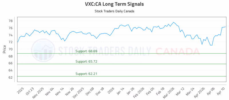 Stock Chart for VXC:CA