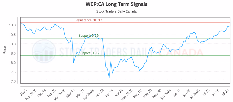 Stock Chart for WCP:CA