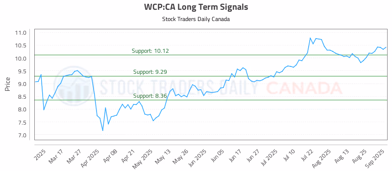 Stock Chart for WCP:CA