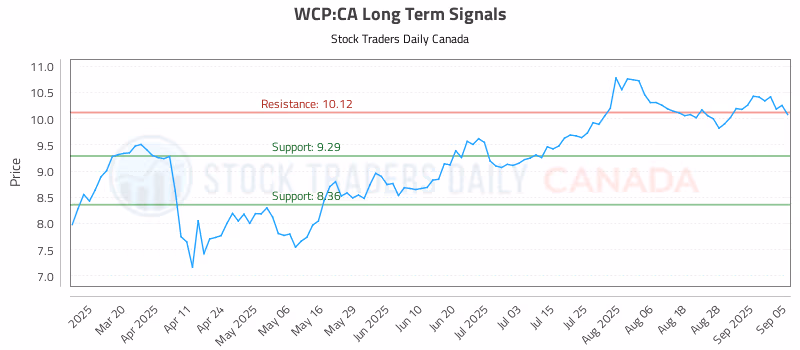Stock Chart for WCP:CA