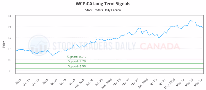 Stock Chart for WCP:CA