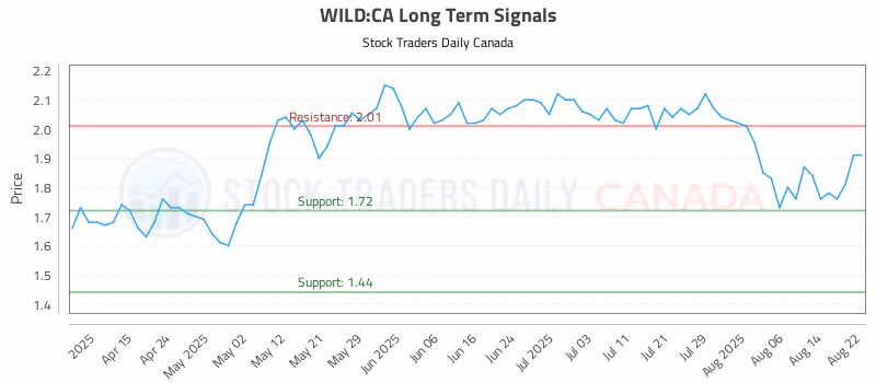 Stock Chart for WILD:CA
