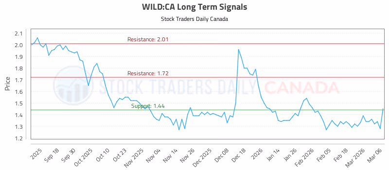 Stock Chart for WILD:CA