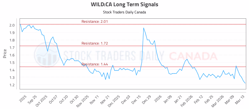Stock Chart for WILD:CA