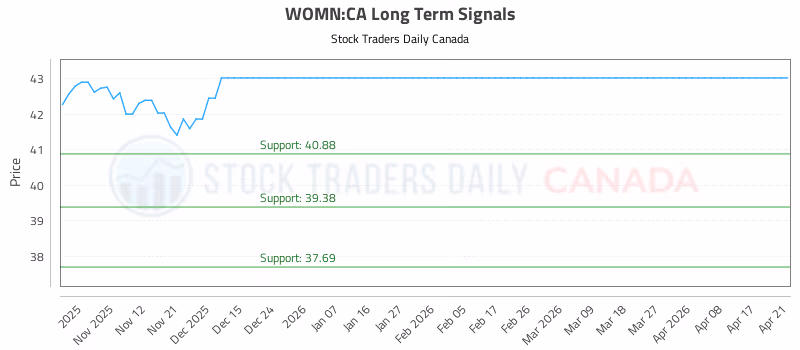 Stock Chart for WOMN:CA