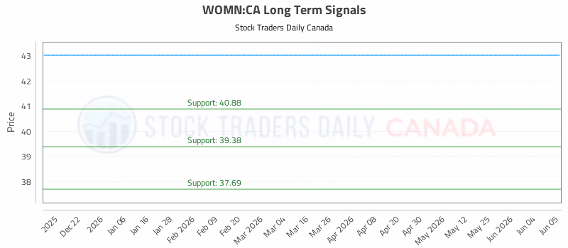 Stock Chart for WOMN:CA
