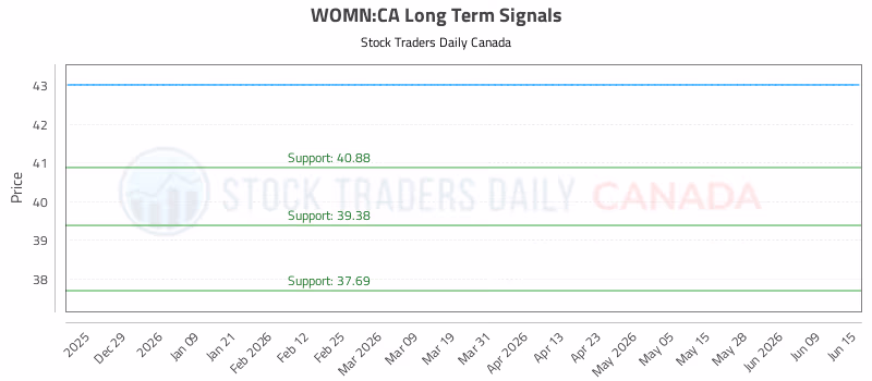 Stock Chart for WOMN:CA