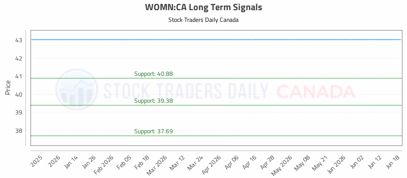 Stock Chart for WOMN:CA