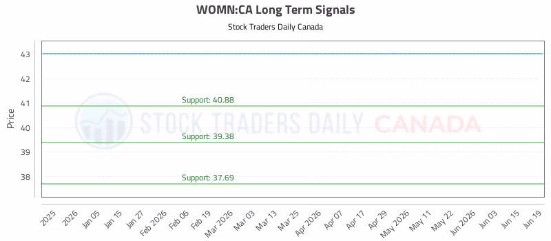 Stock Chart for WOMN:CA