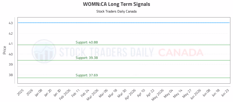Stock Chart for WOMN:CA