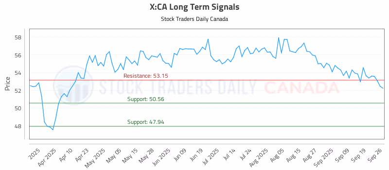 Stock Chart for X:CA