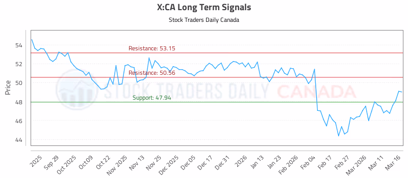 Stock Chart for X:CA