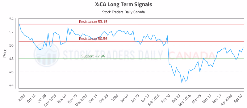 Stock Chart for X:CA