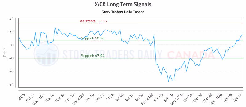 Stock Chart for X:CA