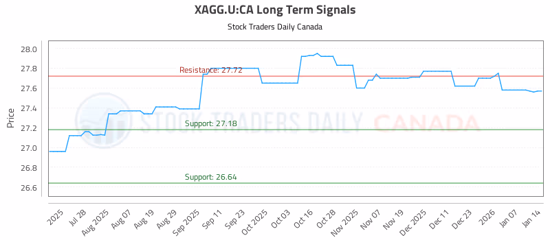 Stock Chart for XAGG.U:CA