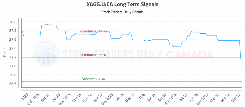 Stock Chart for XAGG.U:CA