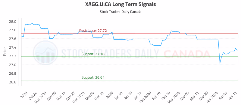 Stock Chart for XAGG.U:CA
