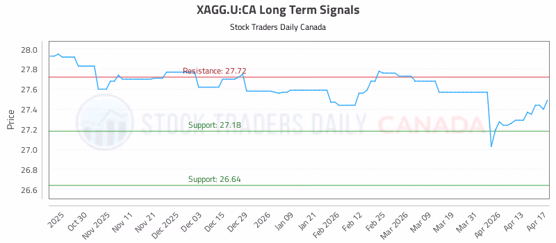 Stock Chart for XAGG.U:CA