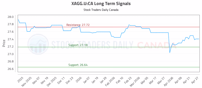 Stock Chart for XAGG.U:CA