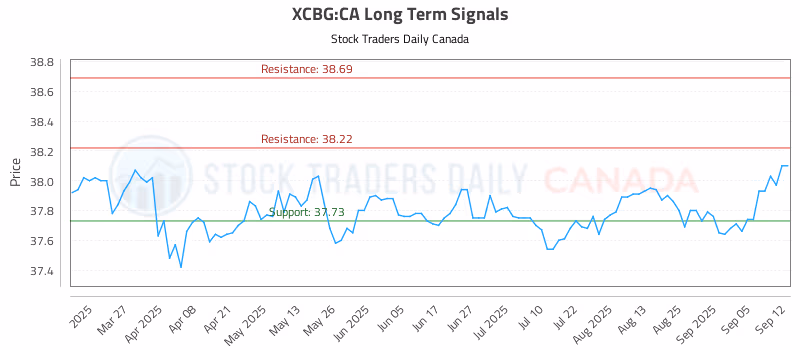 Stock Chart for XCBG:CA