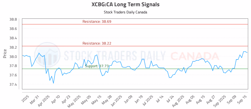 Stock Chart for XCBG:CA