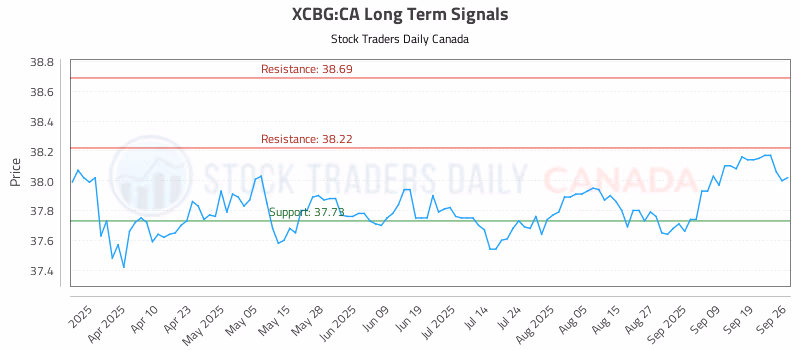 Stock Chart for XCBG:CA