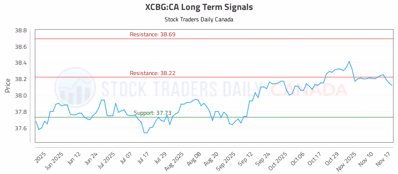 Stock Chart for XCBG:CA