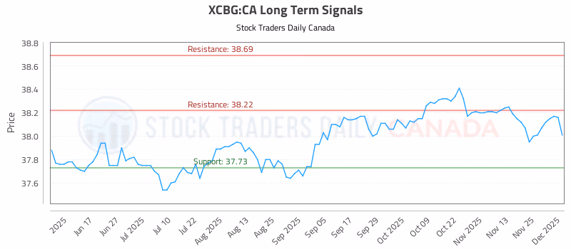 Stock Chart for XCBG:CA