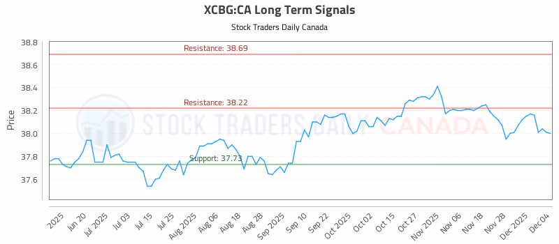Stock Chart for XCBG:CA