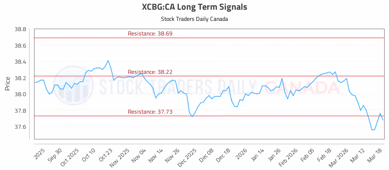 Stock Chart for XCBG:CA