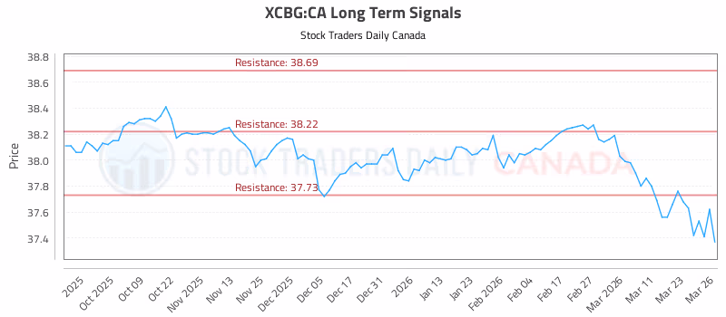 Stock Chart for XCBG:CA