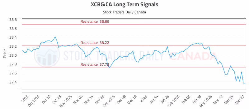 Stock Chart for XCBG:CA