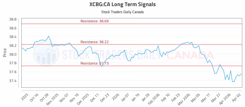 Stock Chart for XCBG:CA