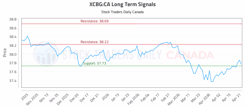 Stock Chart for XCBG:CA