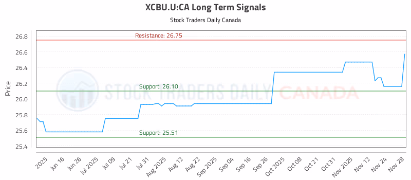 Stock Chart for XCBU.U:CA