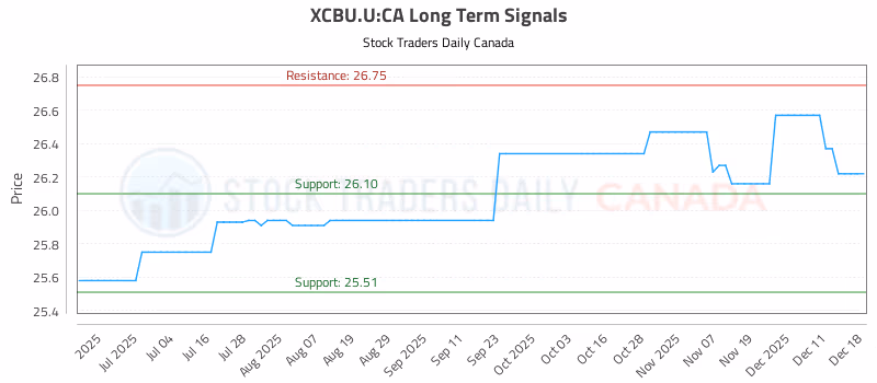 Stock Chart for XCBU.U:CA