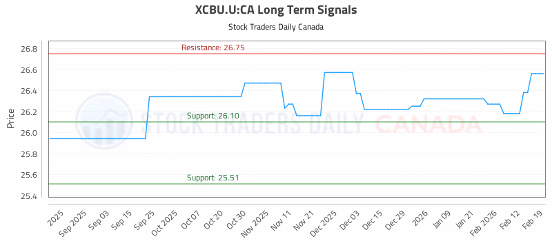 Stock Chart for XCBU.U:CA