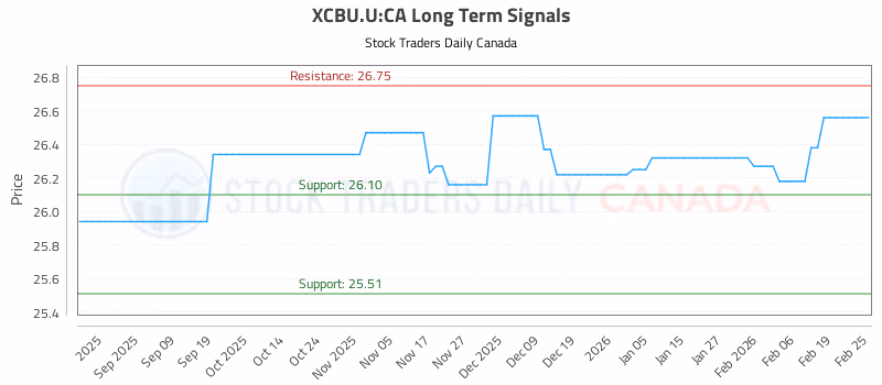 Stock Chart for XCBU.U:CA