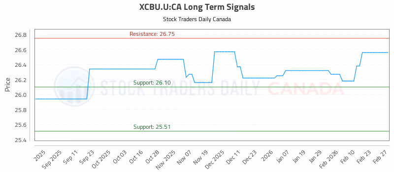 Stock Chart for XCBU.U:CA