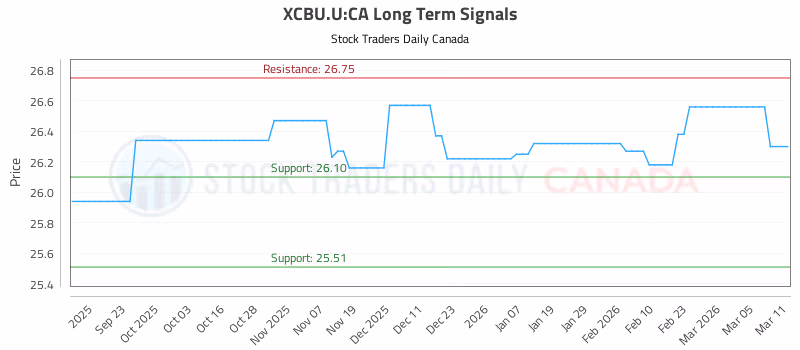 Stock Chart for XCBU.U:CA