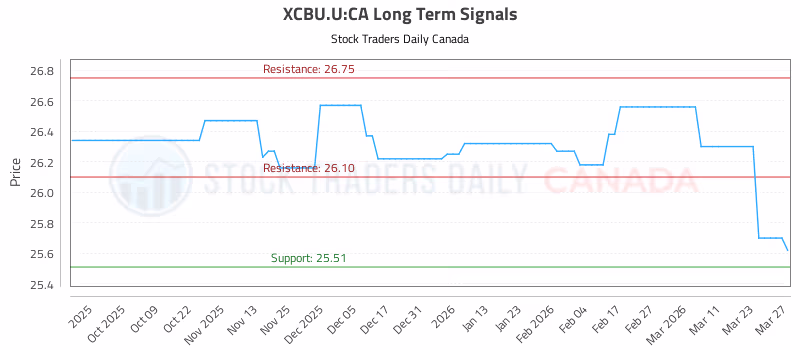 Stock Chart for XCBU.U:CA