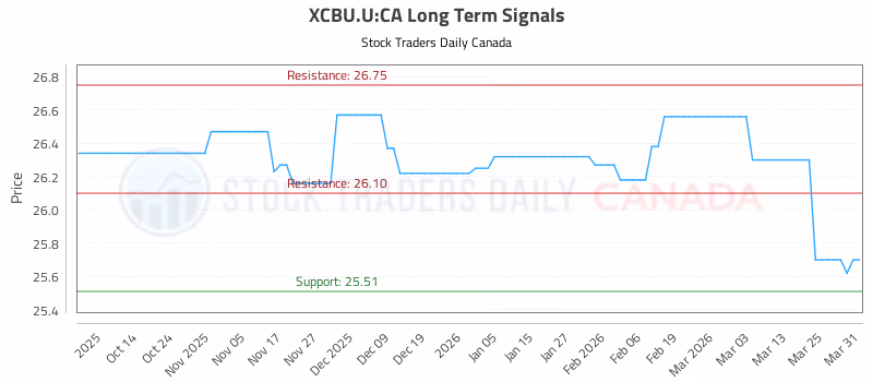 Stock Chart for XCBU.U:CA