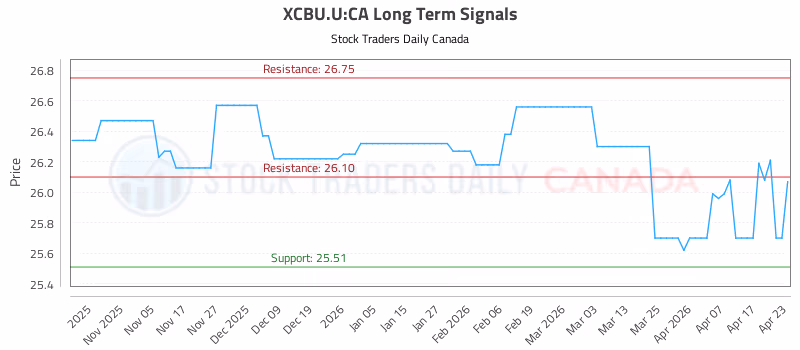 Stock Chart for XCBU.U:CA