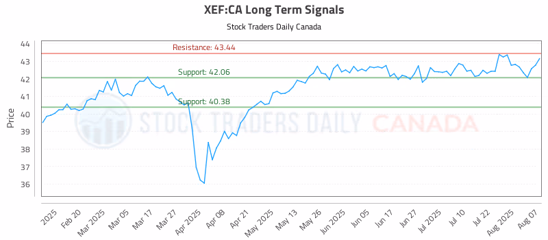 Stock Chart for XEF:CA