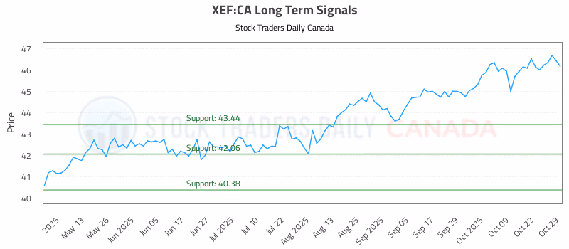 Stock Chart for XEF:CA